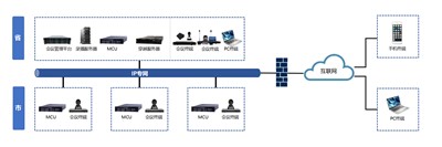 視頻會(huì)議系統(tǒng)：高清流暢，網(wǎng)絡(luò)自適應(yīng)，聲畫雙控，高效會(huì)議新體驗(yàn)